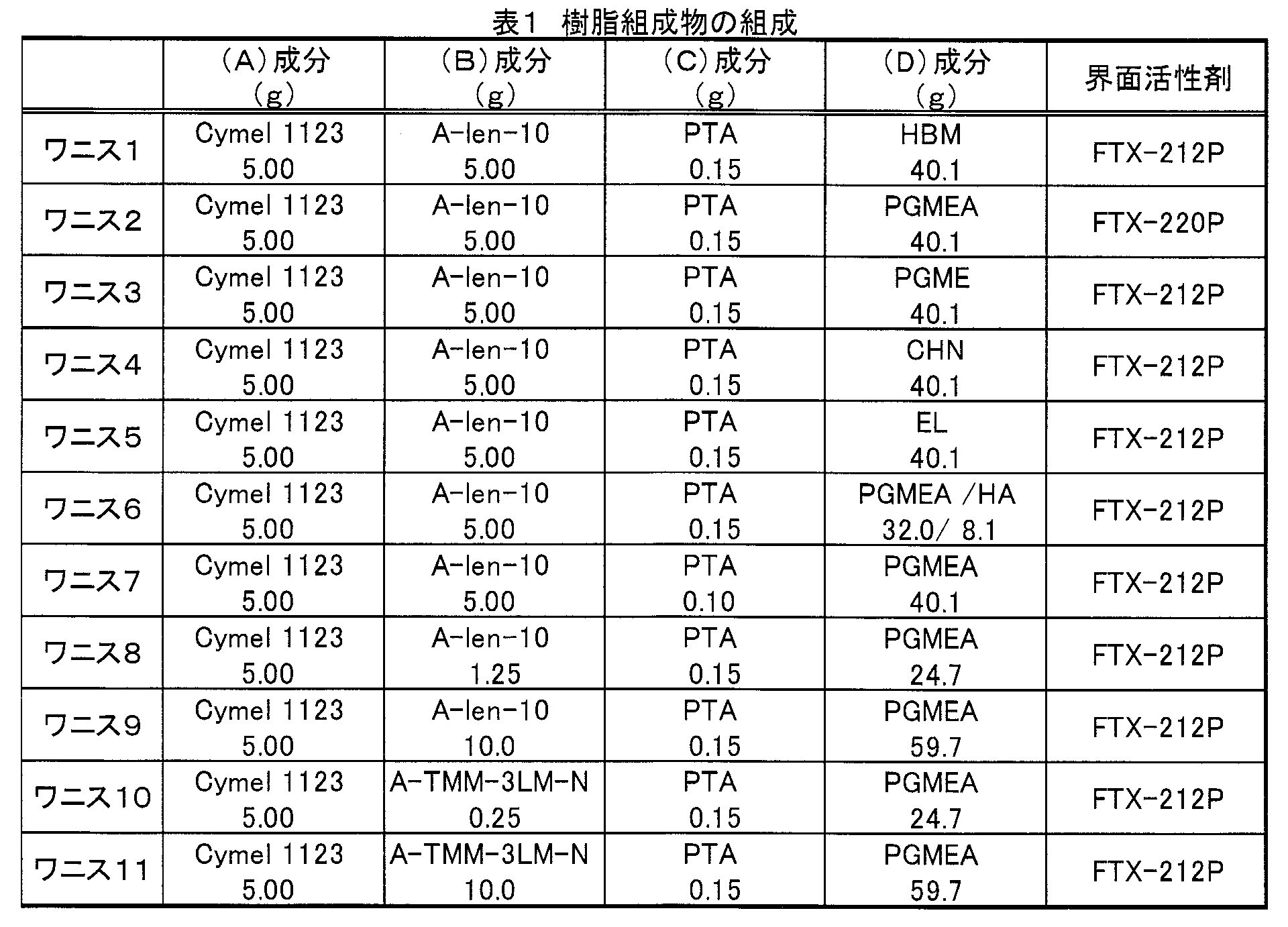 Figure JPOXMLDOC01-appb-T000007