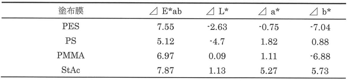 Figure JPOXMLDOC01-appb-T000021