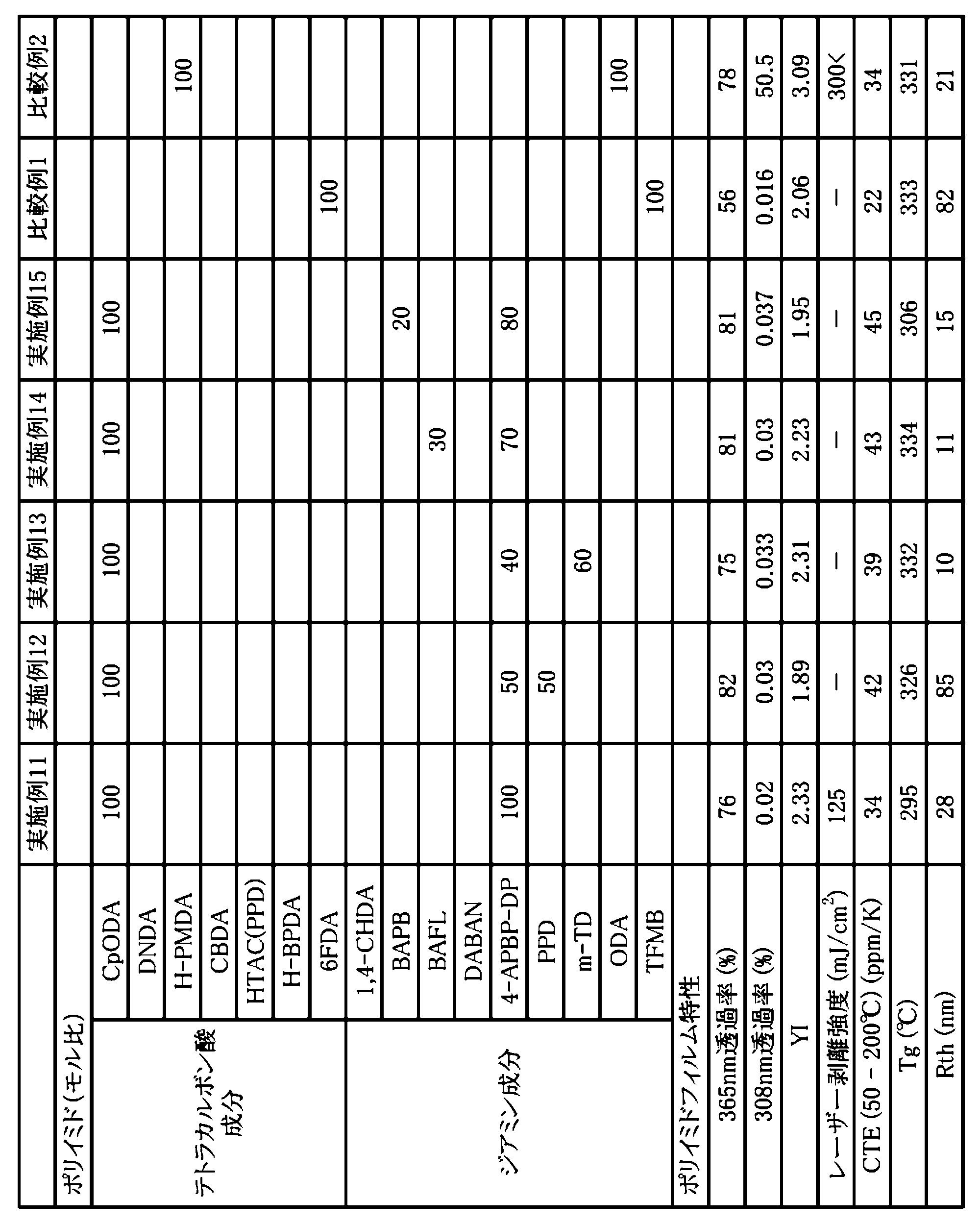 Figure JPOXMLDOC01-appb-T000009