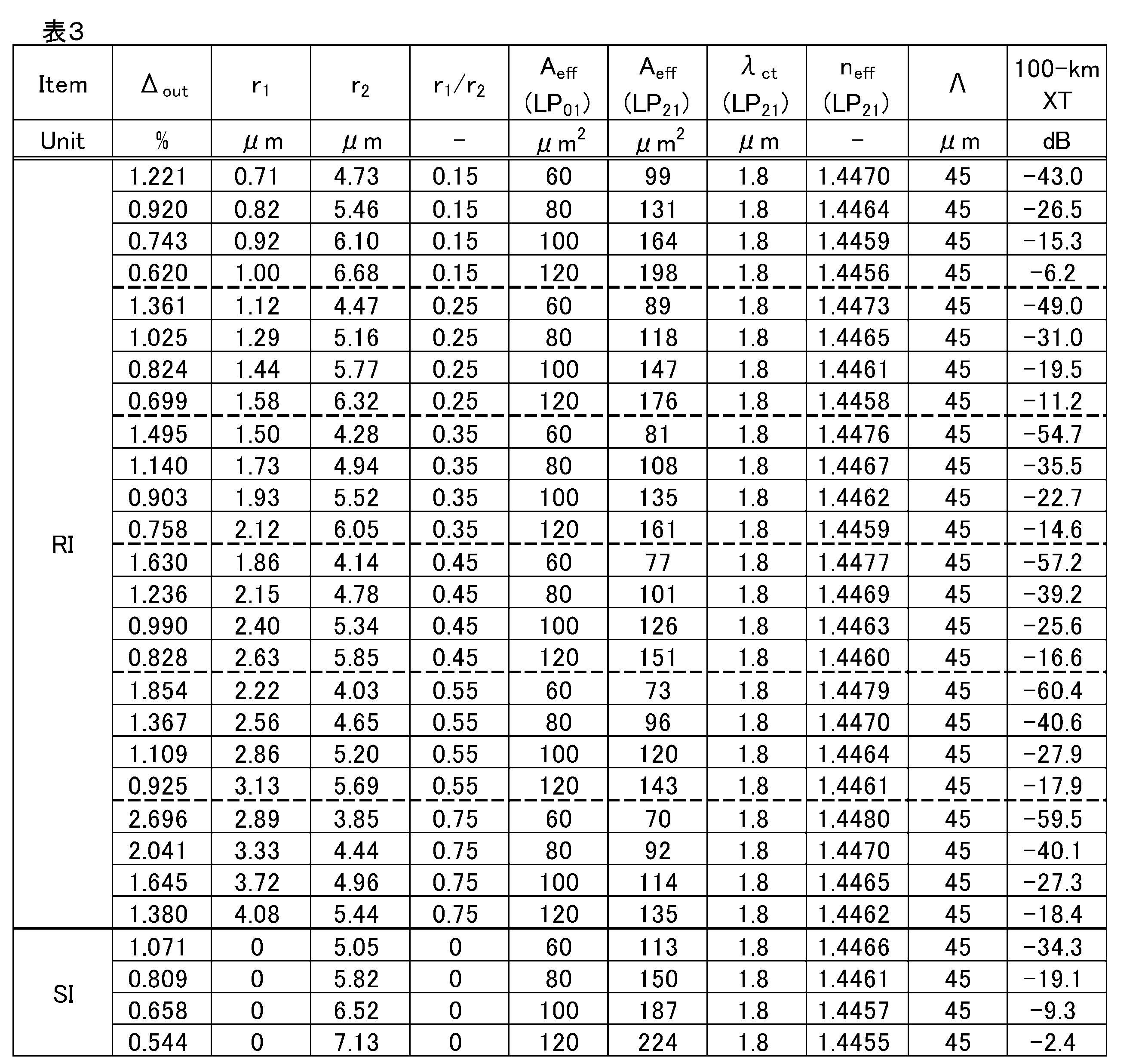 Figure JPOXMLDOC01-appb-I000003
