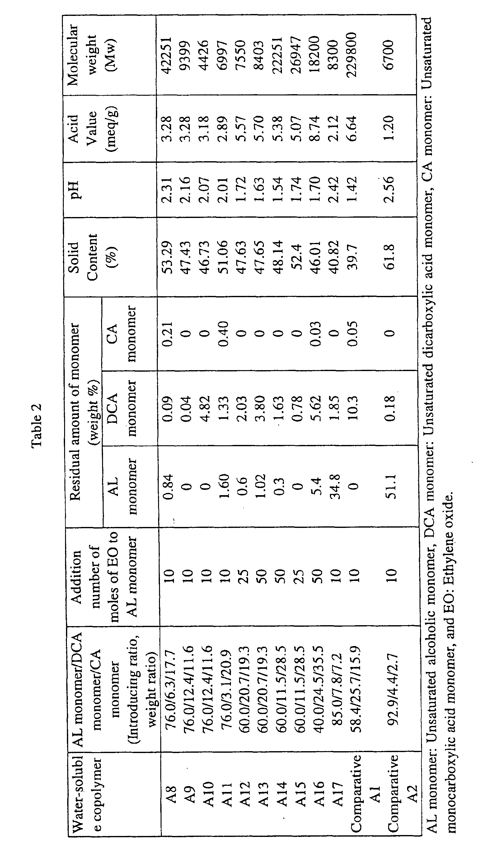 Figure 00440001
