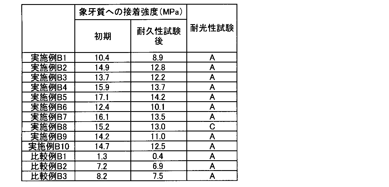 Figure JPOXMLDOC01-appb-T000027