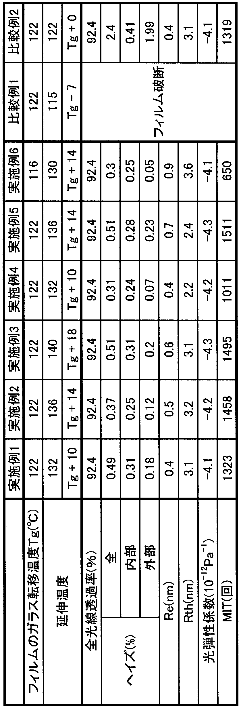 Figure JPOXMLDOC01-appb-T000002