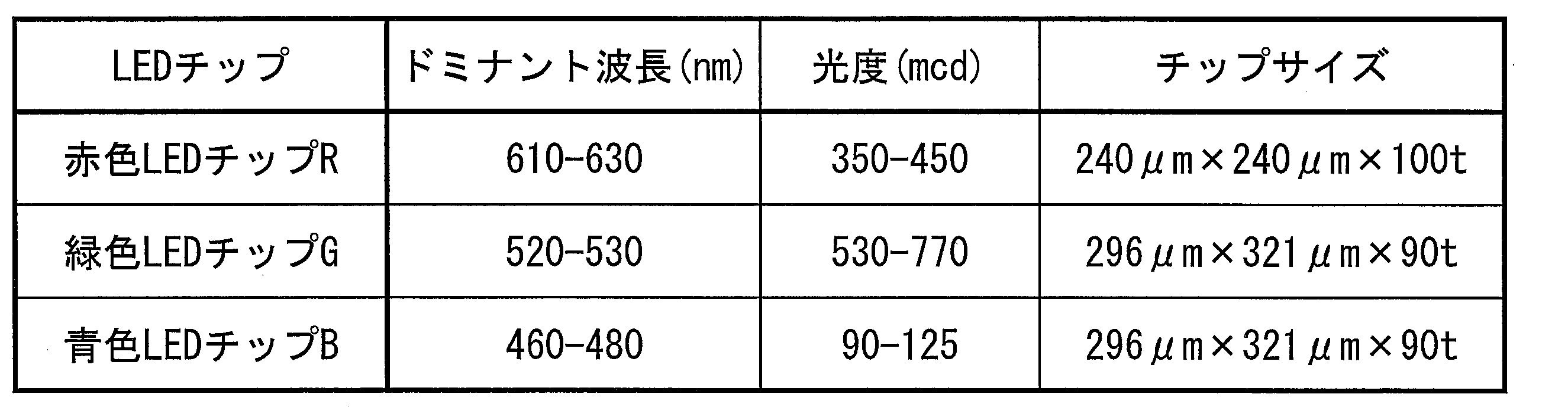 Figure JPOXMLDOC01-appb-T000002