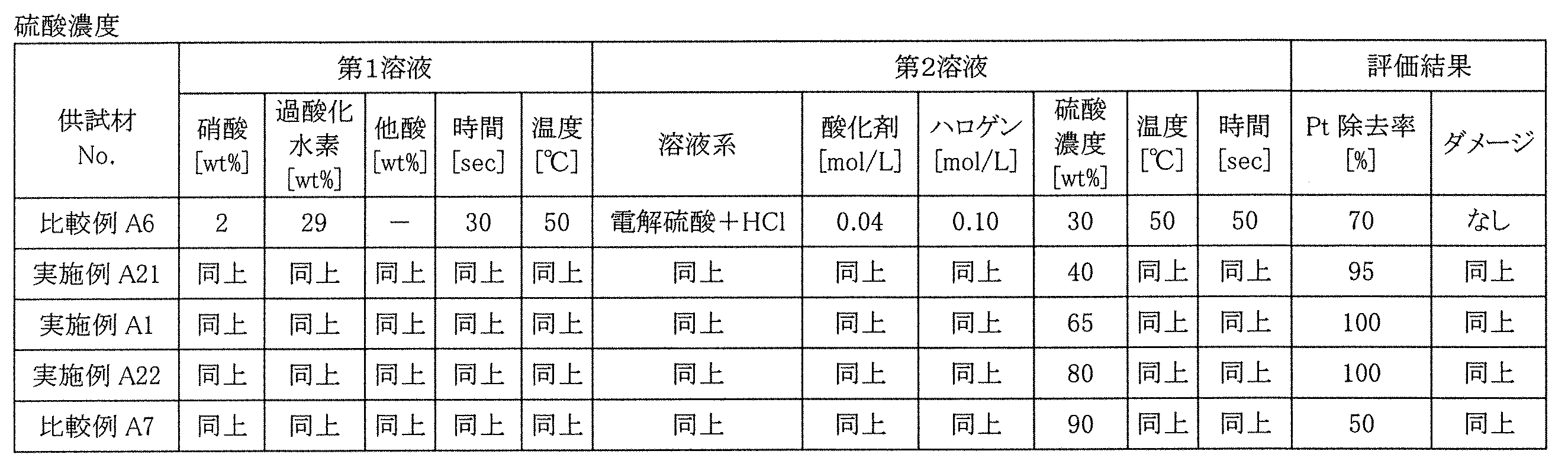 Figure JPOXMLDOC01-appb-T000017