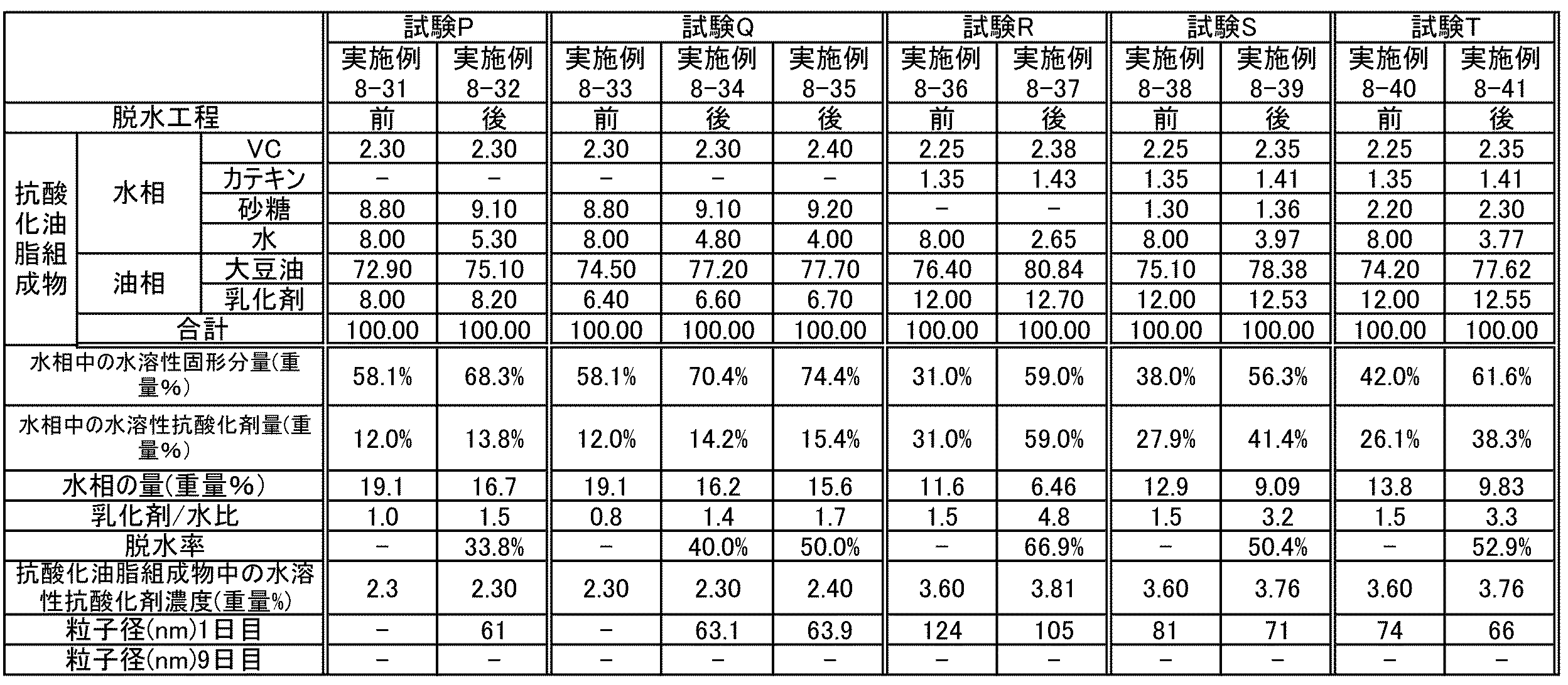 Figure JPOXMLDOC01-appb-I000032