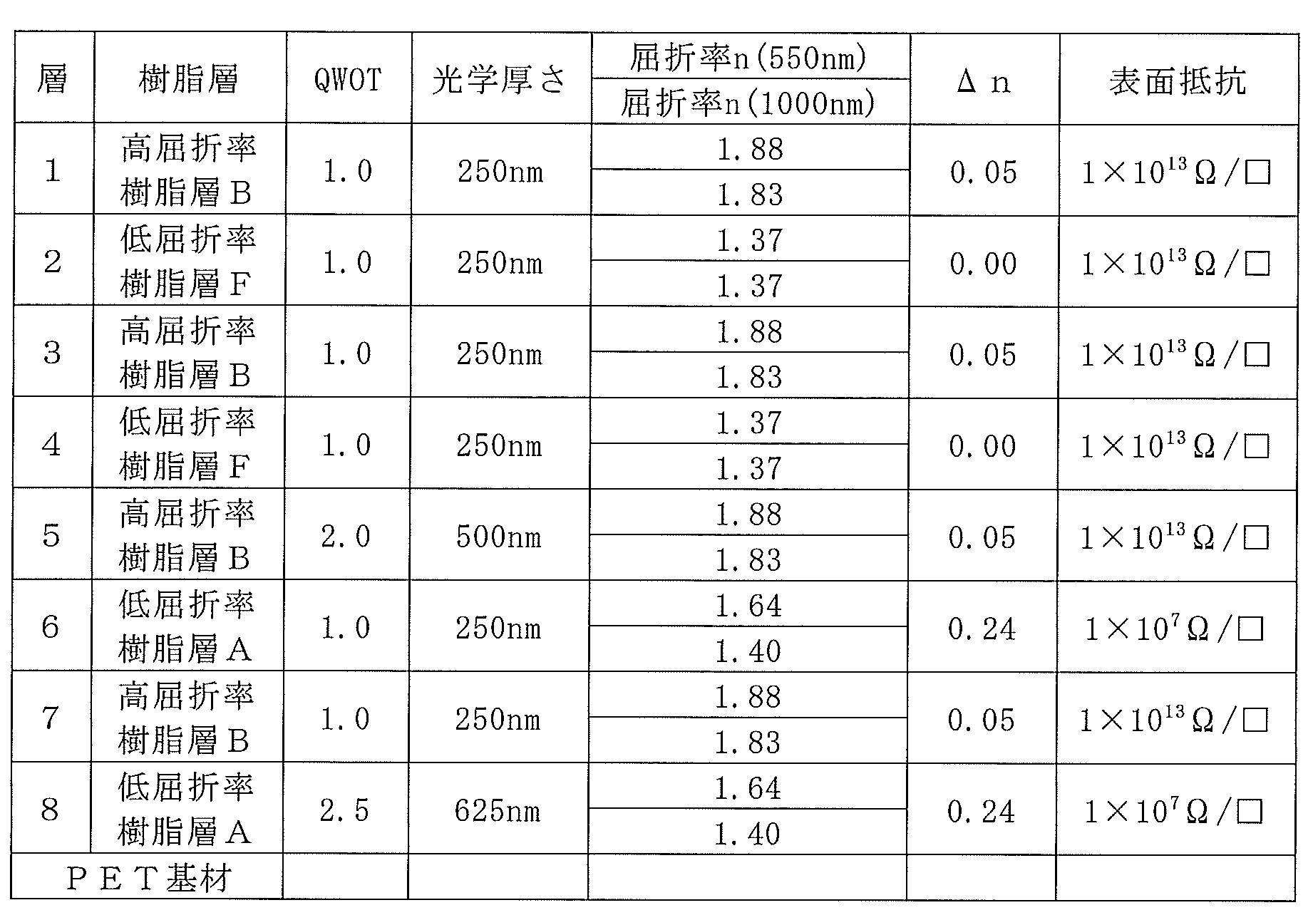 Figure JPOXMLDOC01-appb-T000002