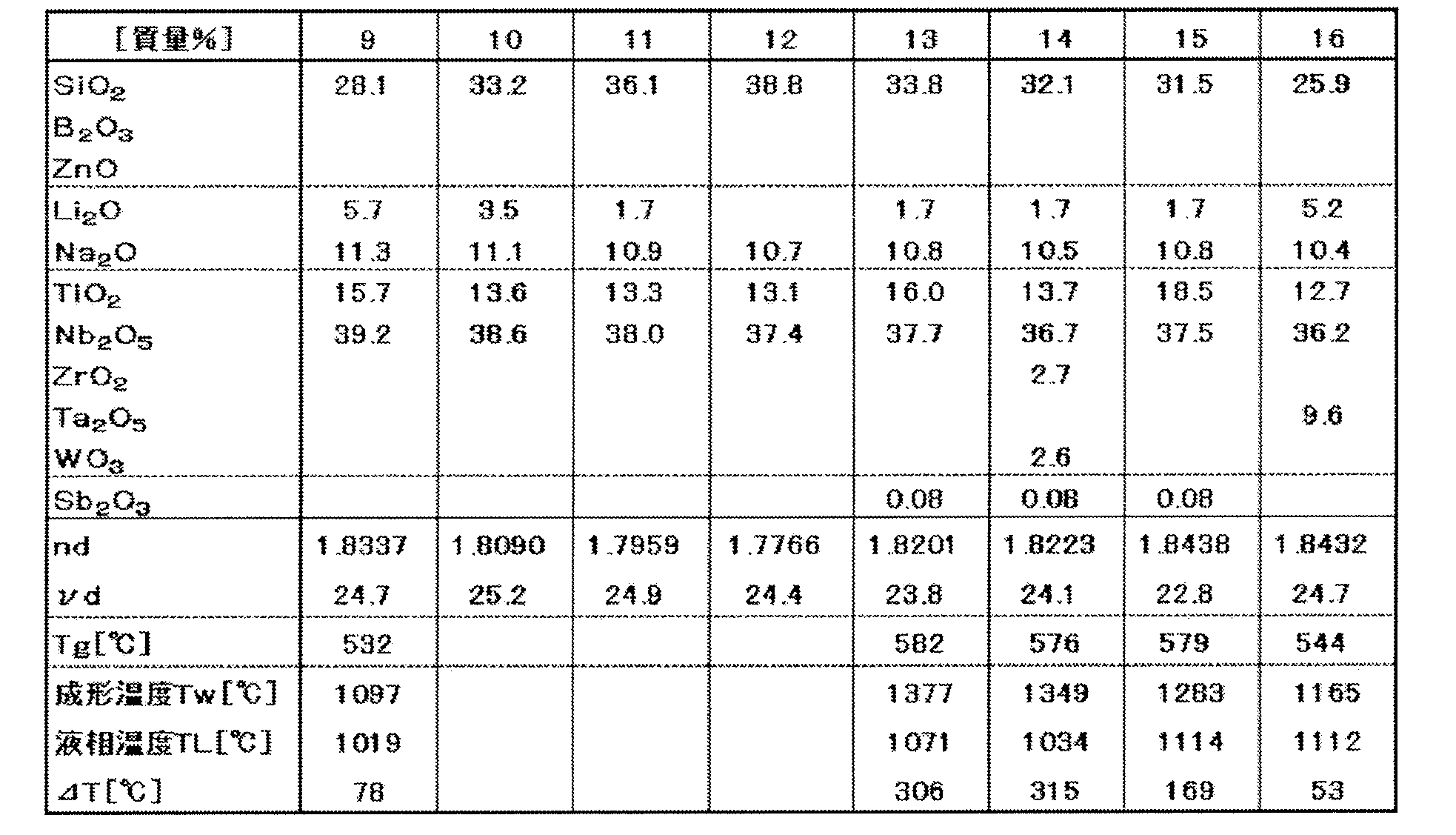 Figure JPOXMLDOC01-appb-T000002