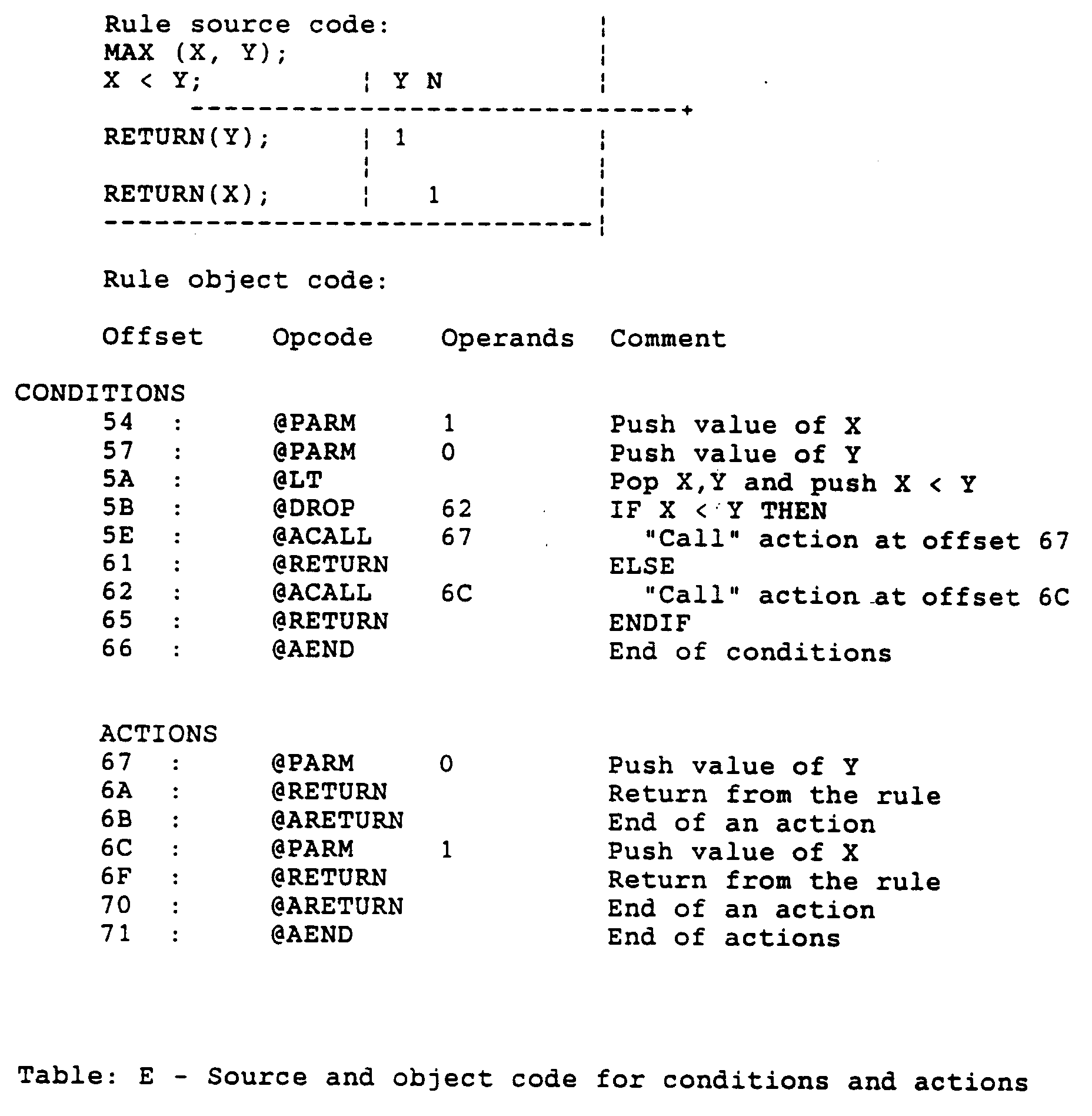 EP0588446A2 - Programmable computer with automatic translation between  source and object code with version control - Google Patents