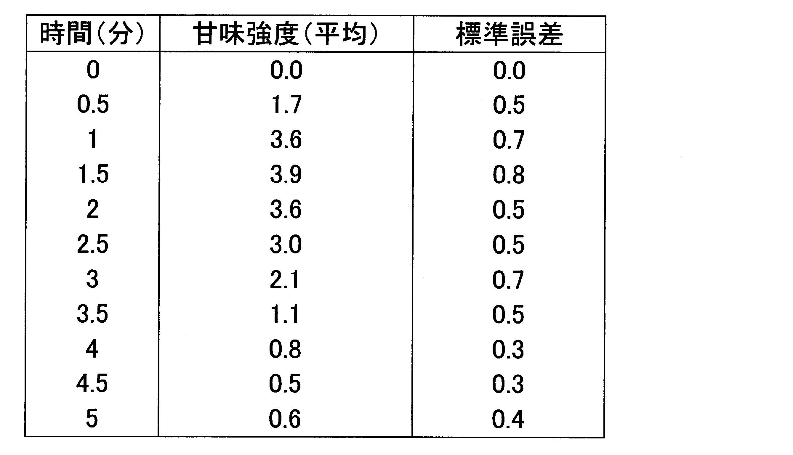 Figure JPOXMLDOC01-appb-T000008