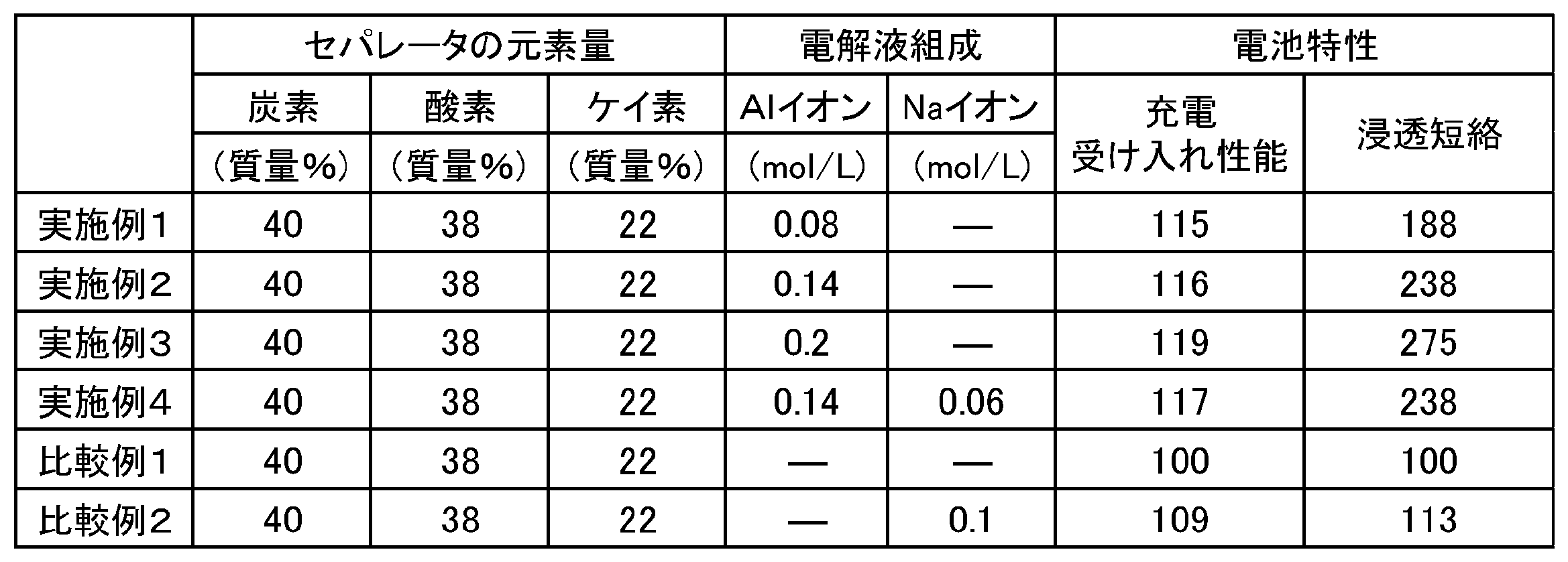 Figure JPOXMLDOC01-appb-T000013