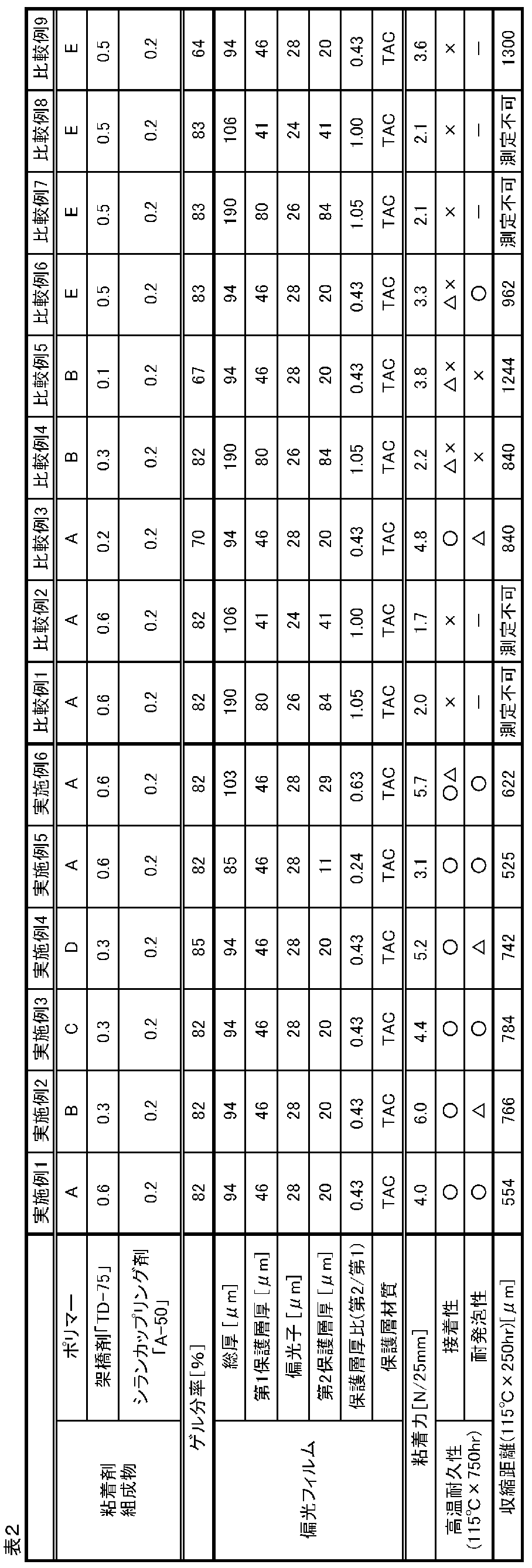 Figure JPOXMLDOC01-appb-T000002