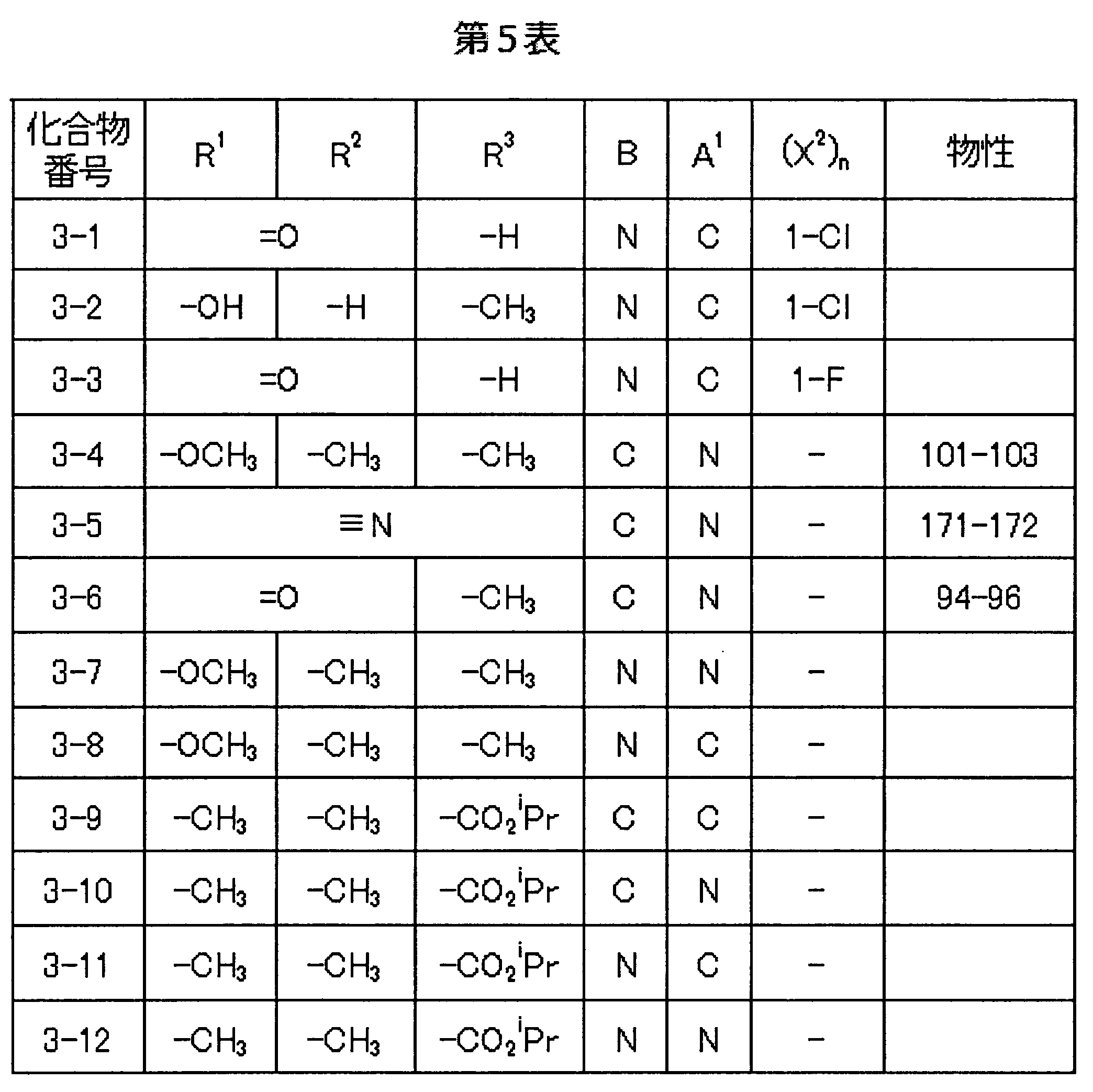Figure JPOXMLDOC01-appb-T000071