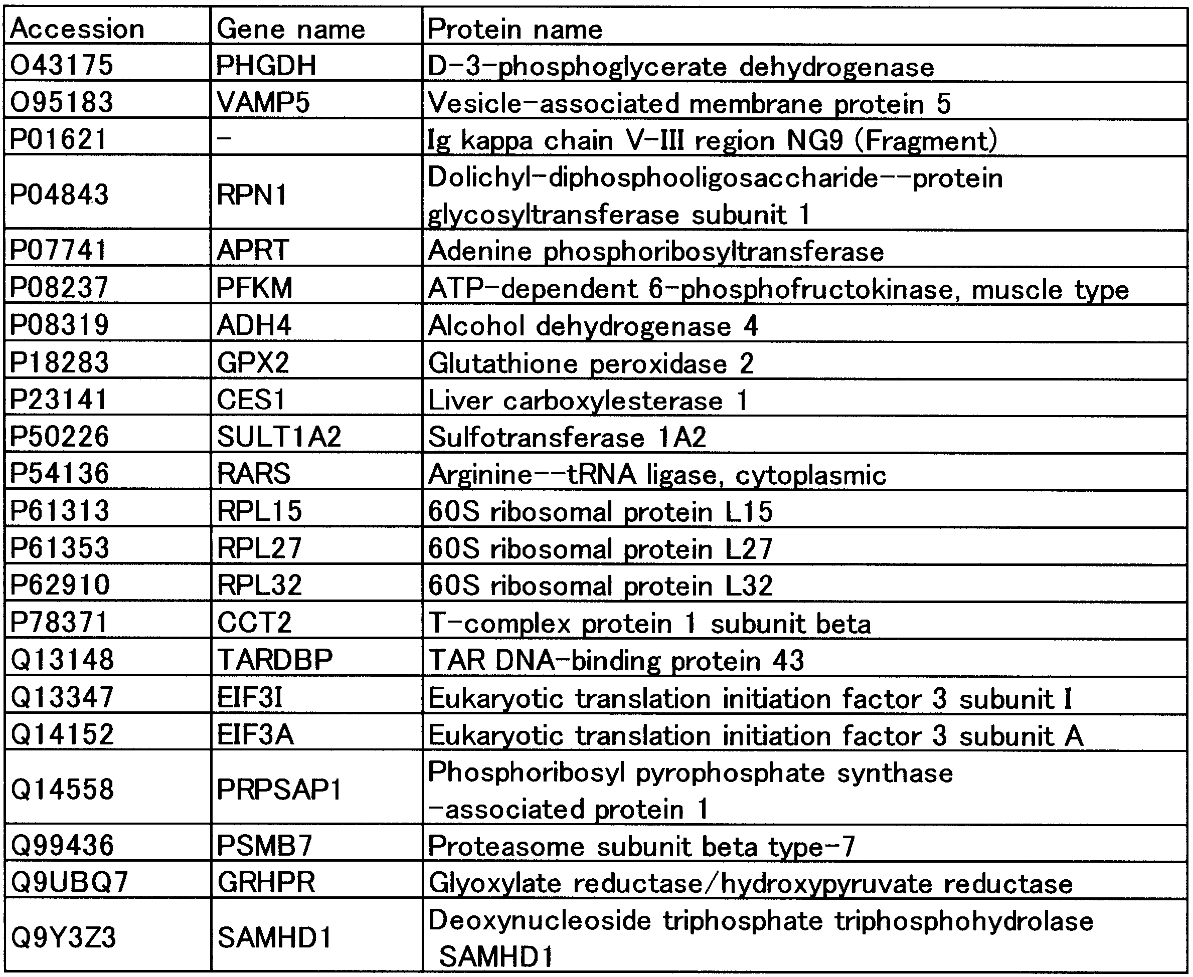 Figure JPOXMLDOC01-appb-T000004
