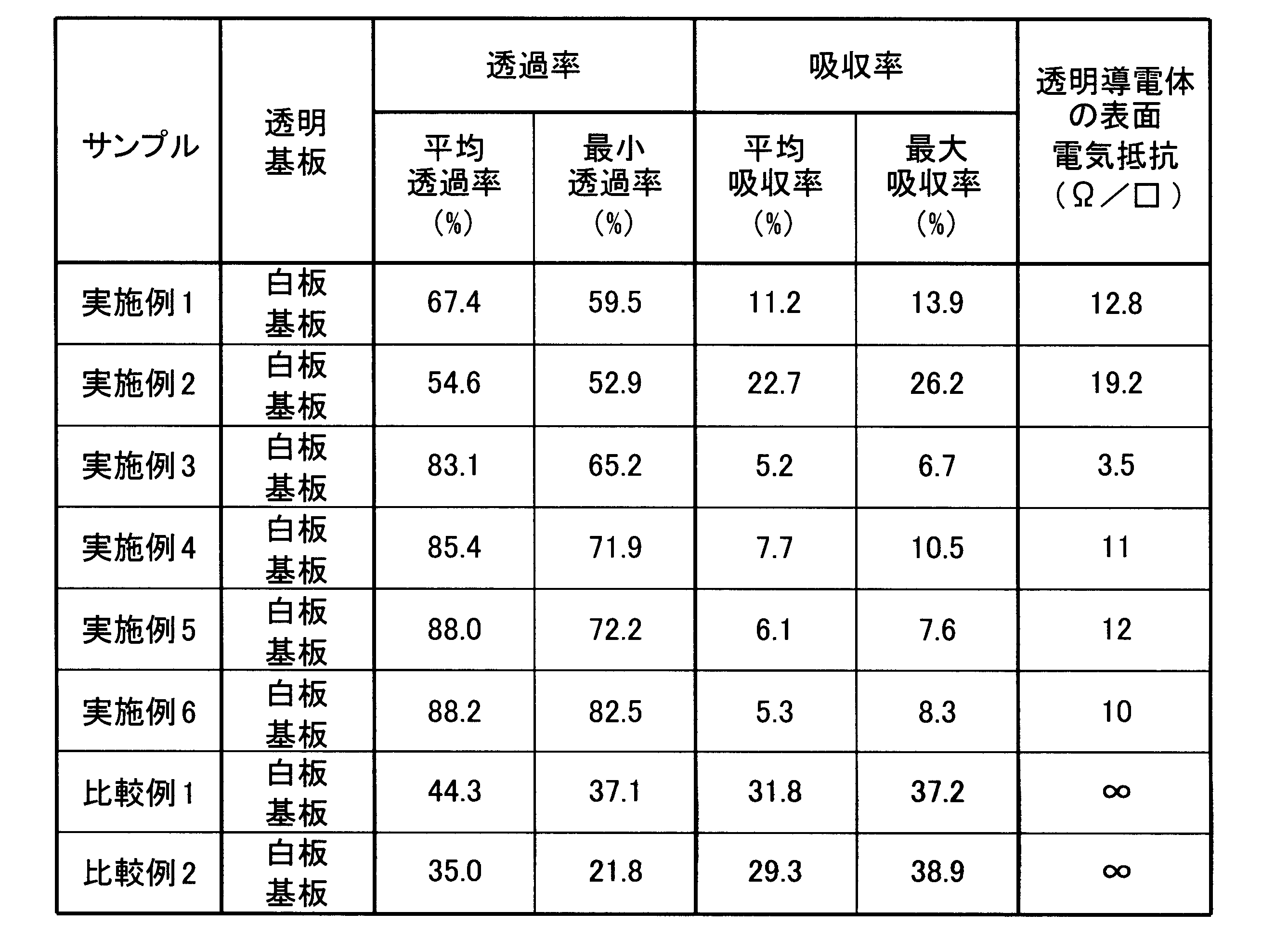 Figure JPOXMLDOC01-appb-T000004