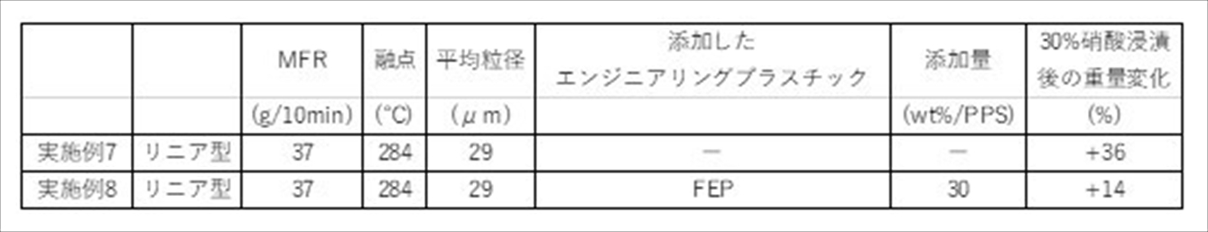 Figure JPOXMLDOC01-appb-T000002