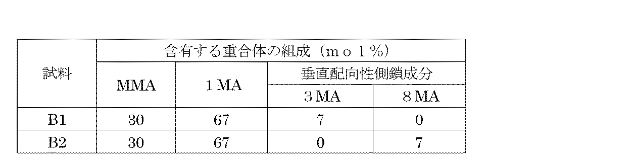 Figure JPOXMLDOC01-appb-T000038