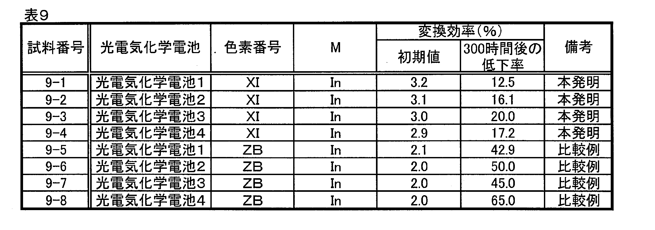 Figure JPOXMLDOC01-appb-T000045