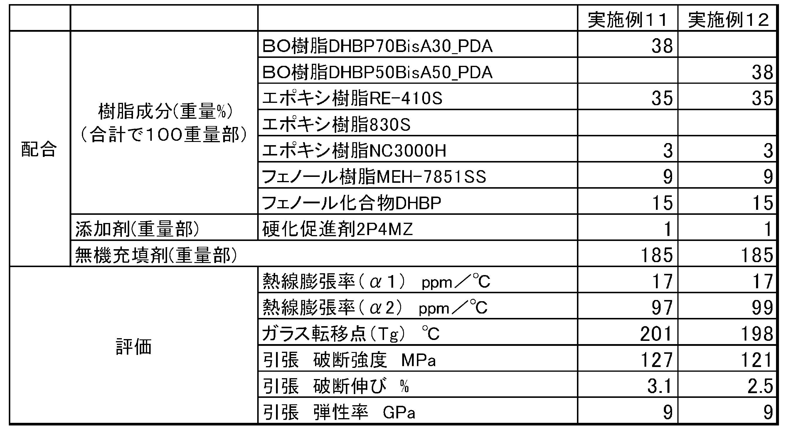 Figure JPOXMLDOC01-appb-T000038