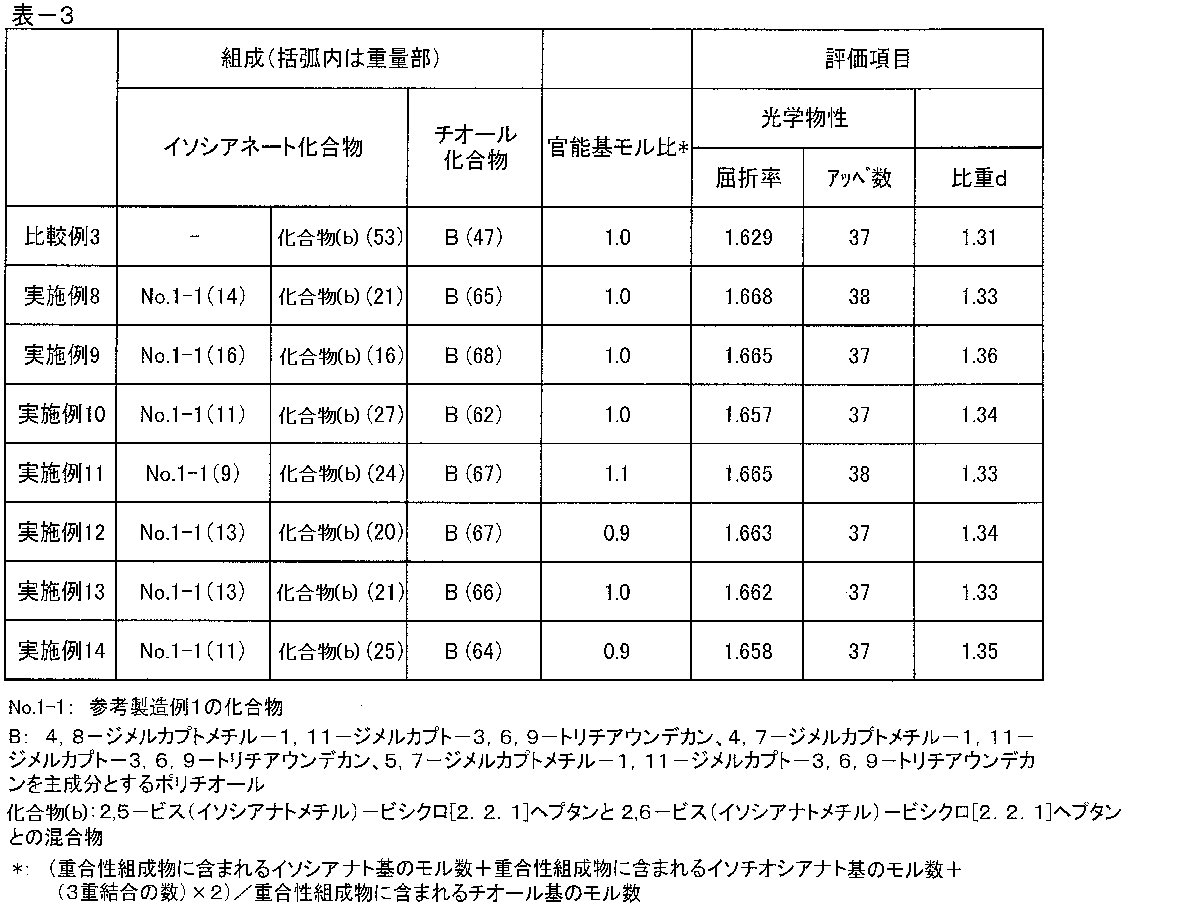 Figure JPOXMLDOC01-appb-T000012