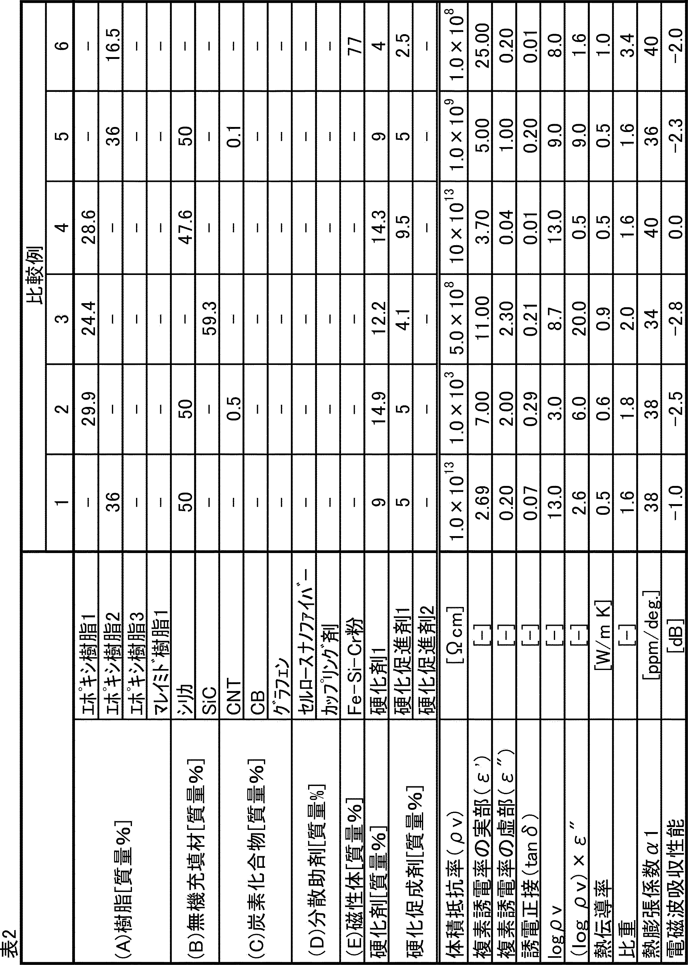 Figure JPOXMLDOC01-appb-T000005