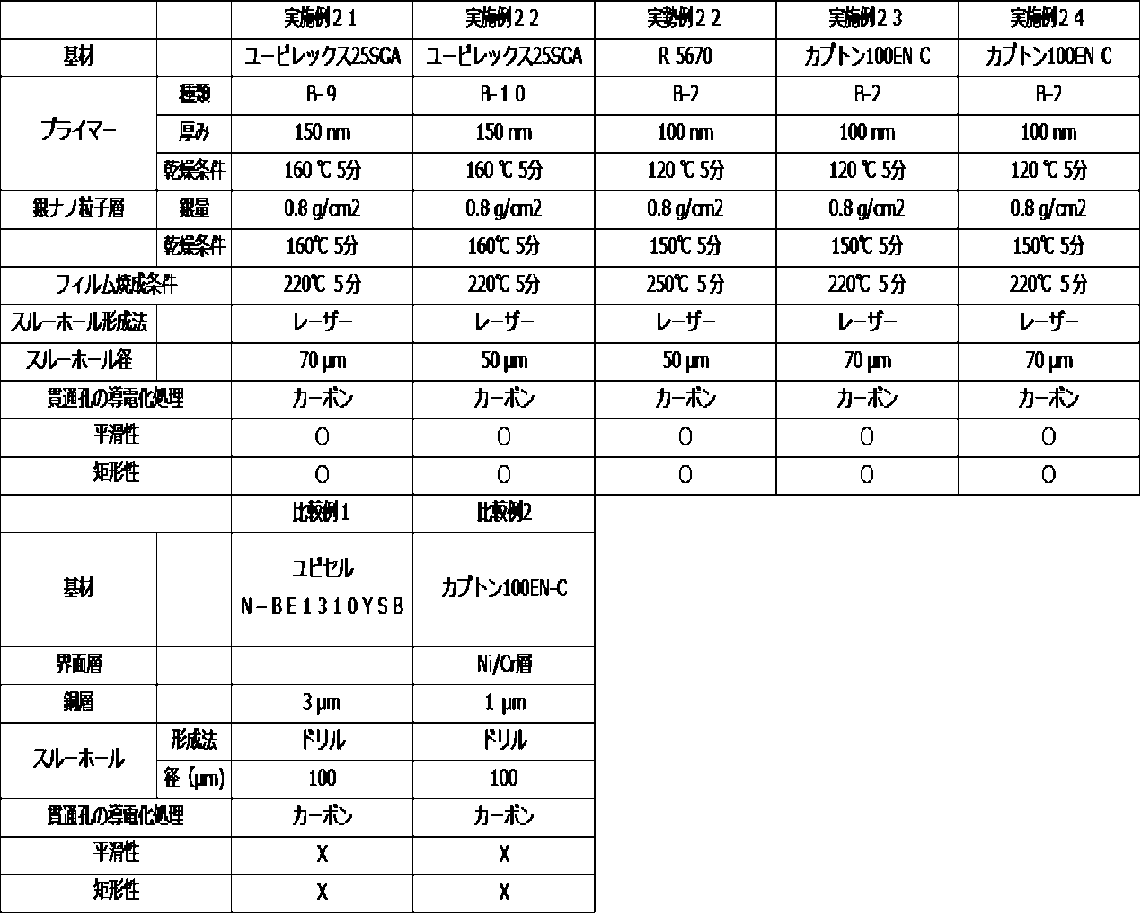 Figure JPOXMLDOC01-appb-T000002