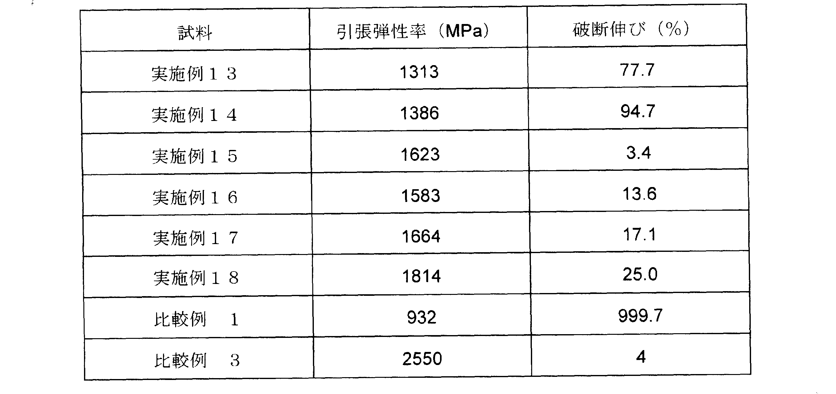 Figure JPOXMLDOC01-appb-T000003