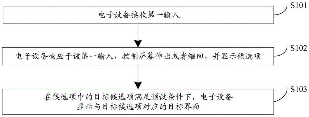 Figure 202010260738