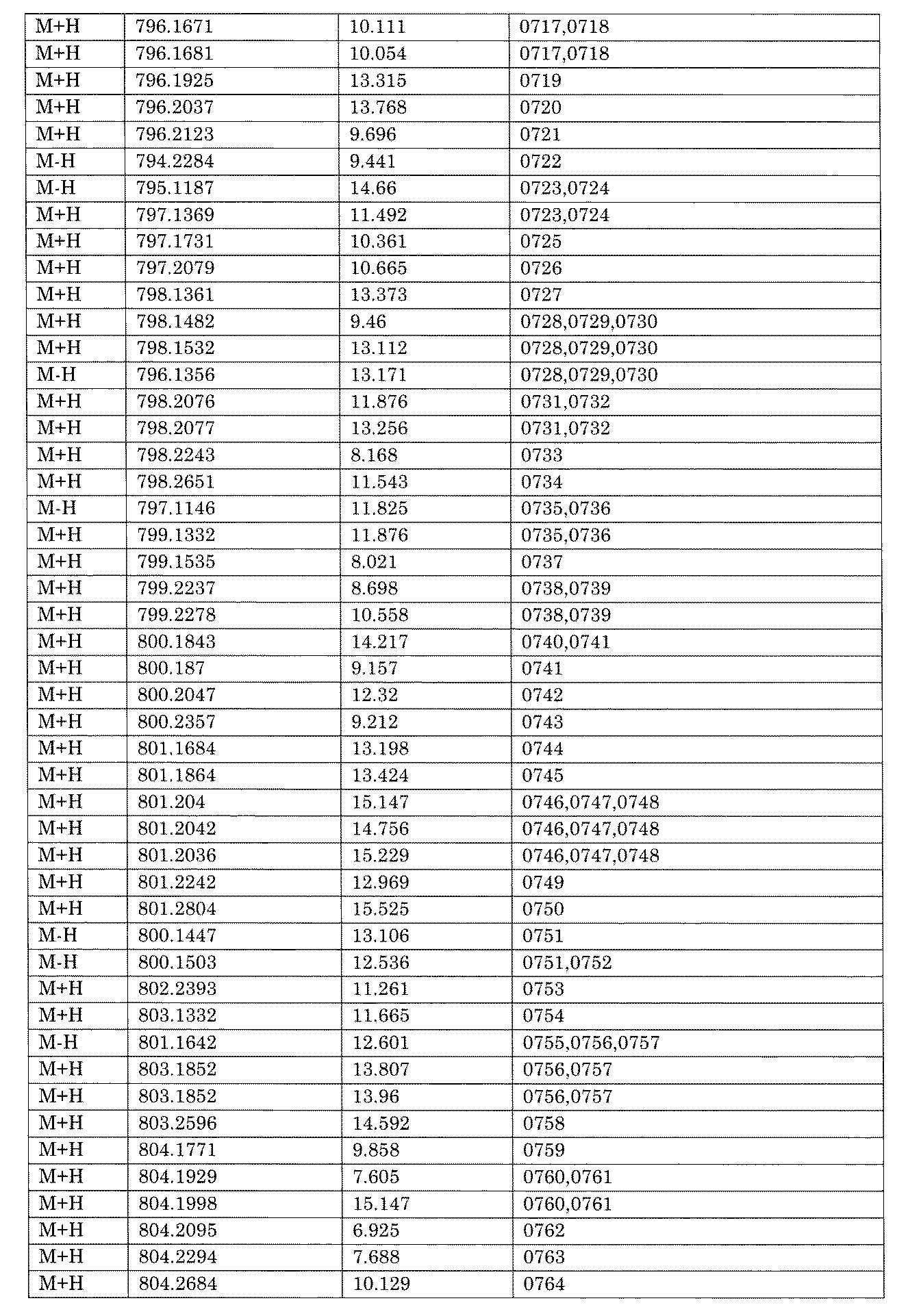 Figure JPOXMLDOC01-appb-I001683