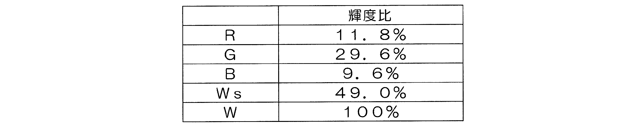 Figure JPOXMLDOC01-appb-T000017
