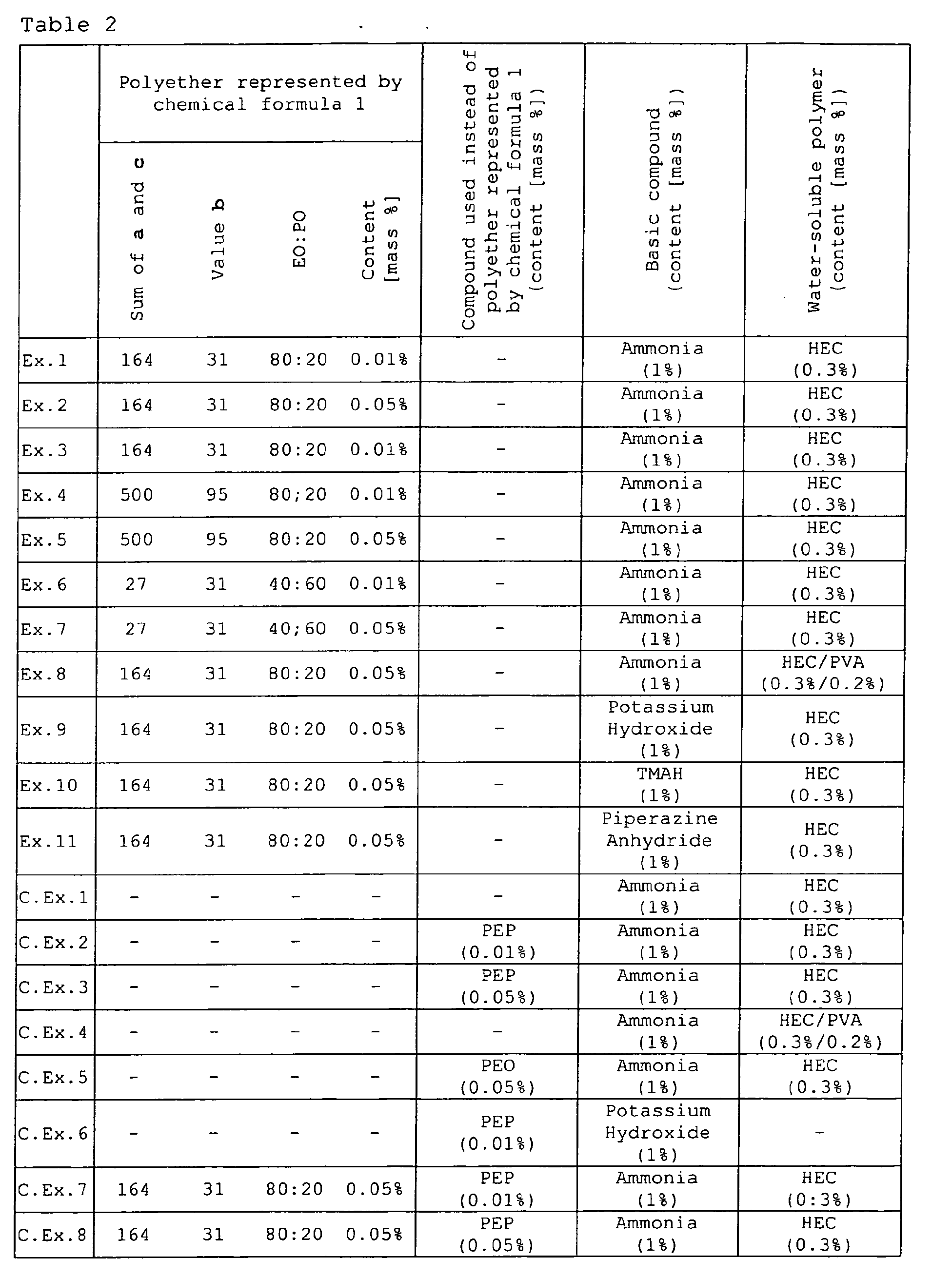 Figure 00210001