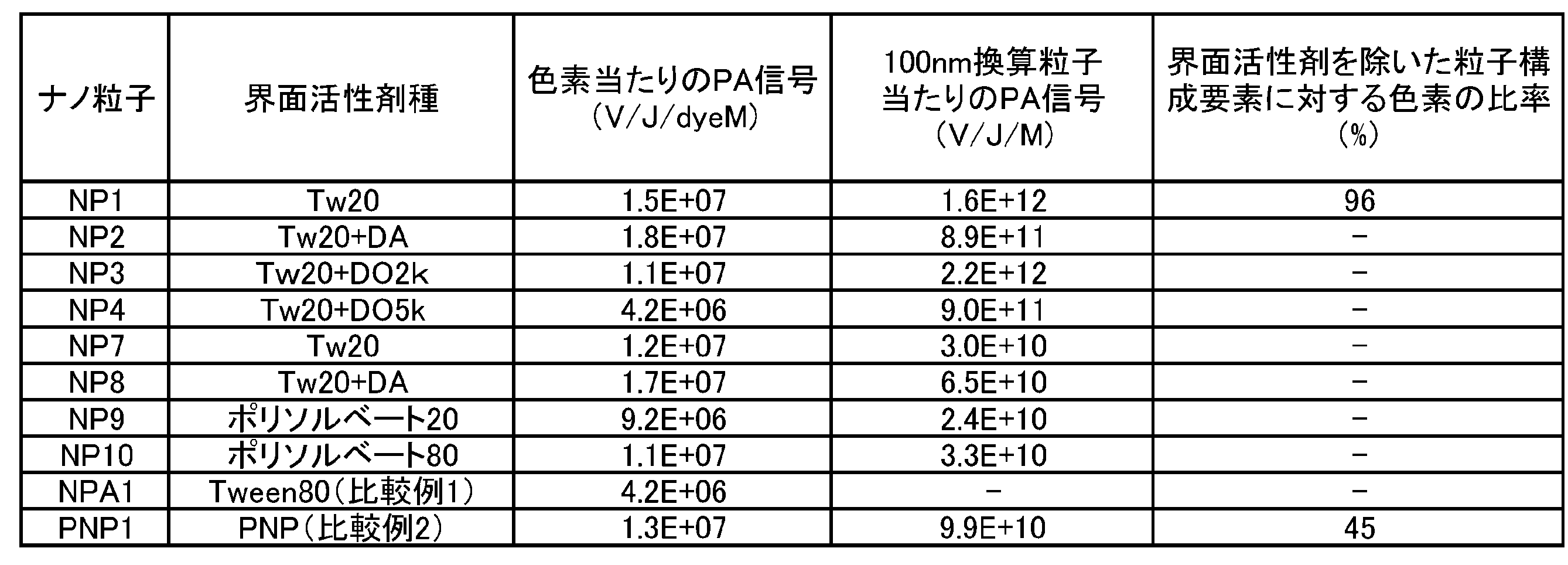 Figure JPOXMLDOC01-appb-T000005