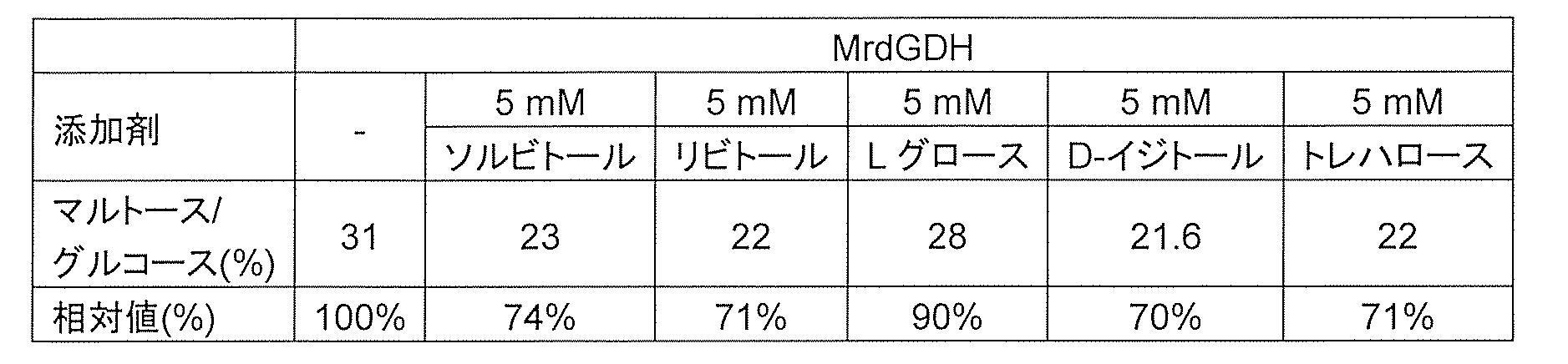 Figure JPOXMLDOC01-appb-T000006