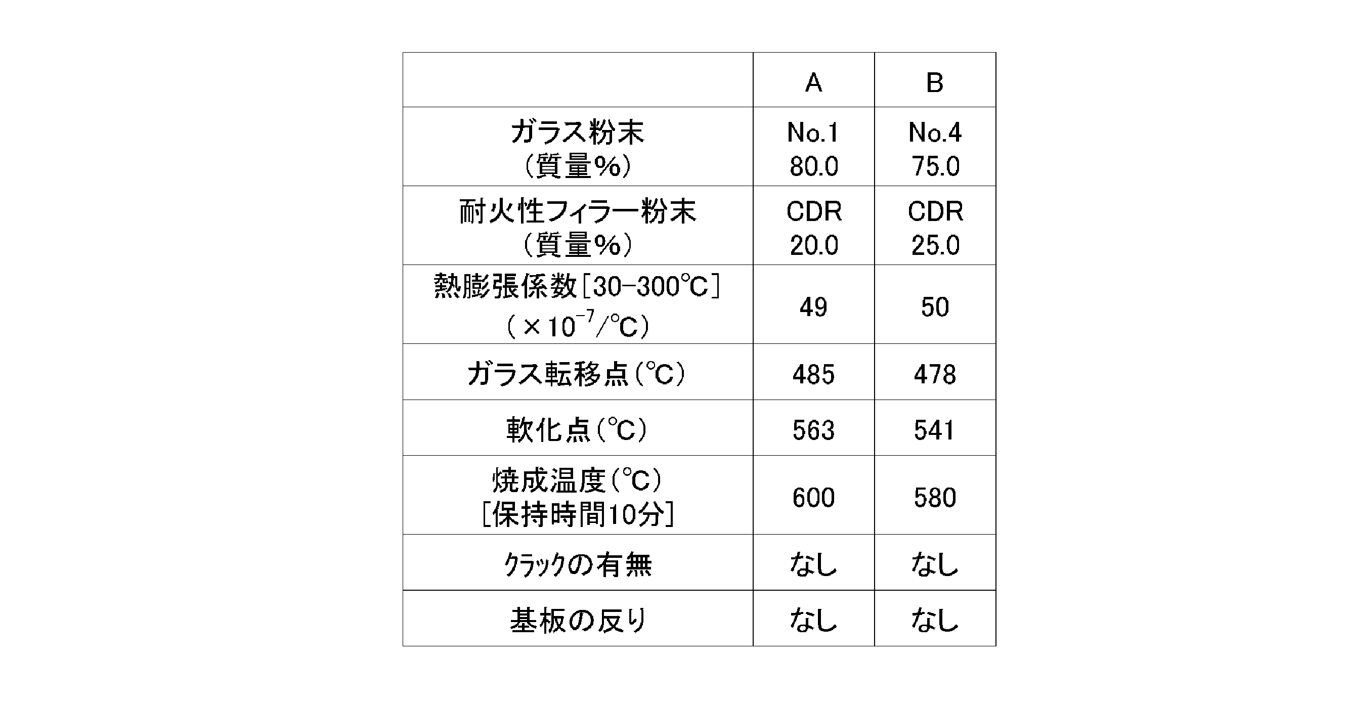 Figure JPOXMLDOC01-appb-T000002
