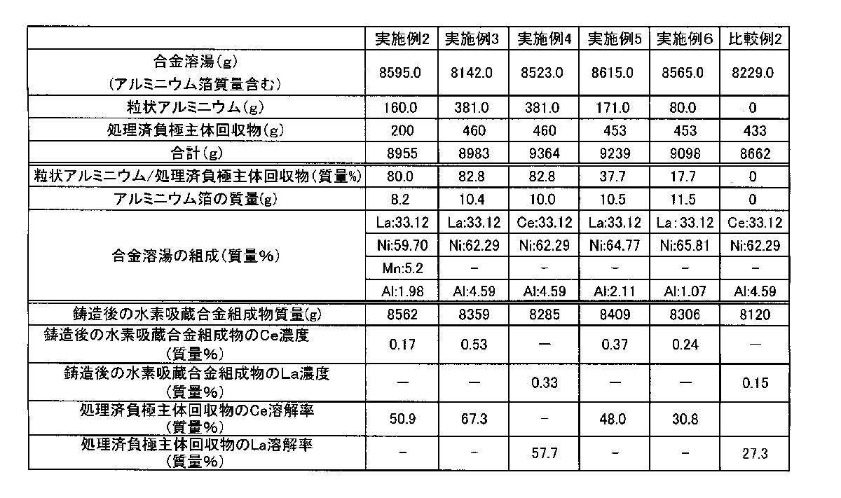 Figure 2011108618