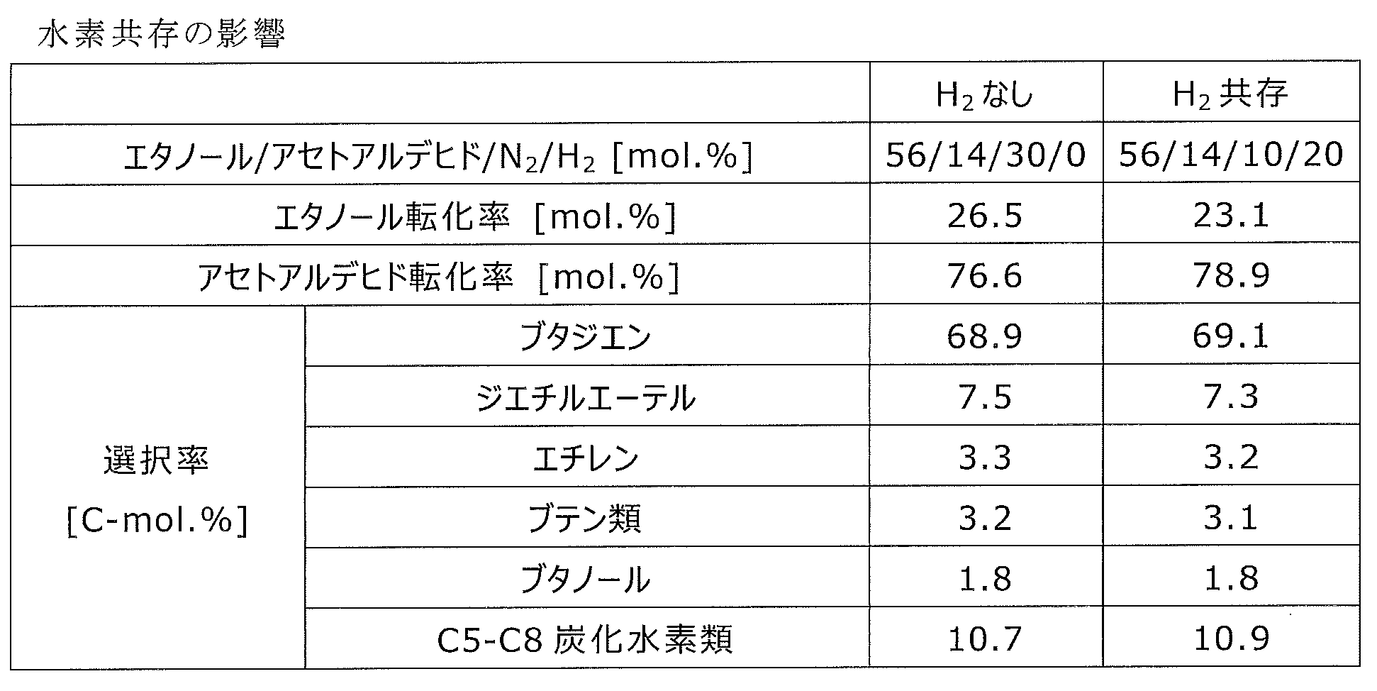 Figure JPOXMLDOC01-appb-T000002