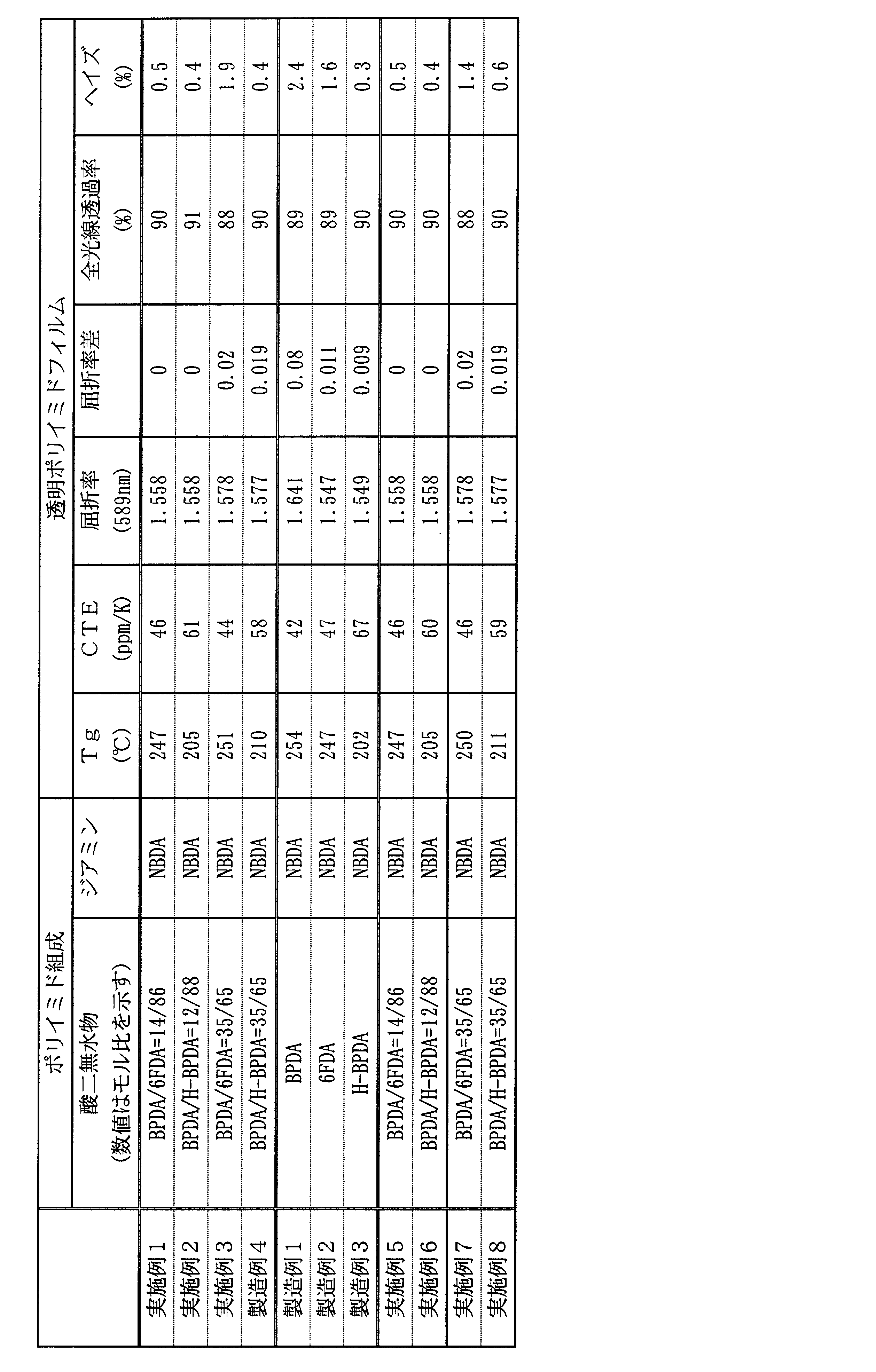 Figure JPOXMLDOC01-appb-T000002
