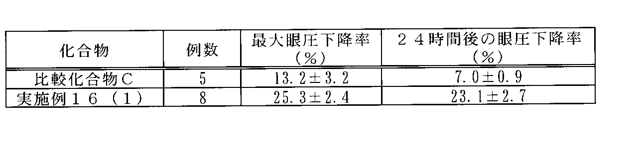 Figure JPOXMLDOC01-appb-T000044