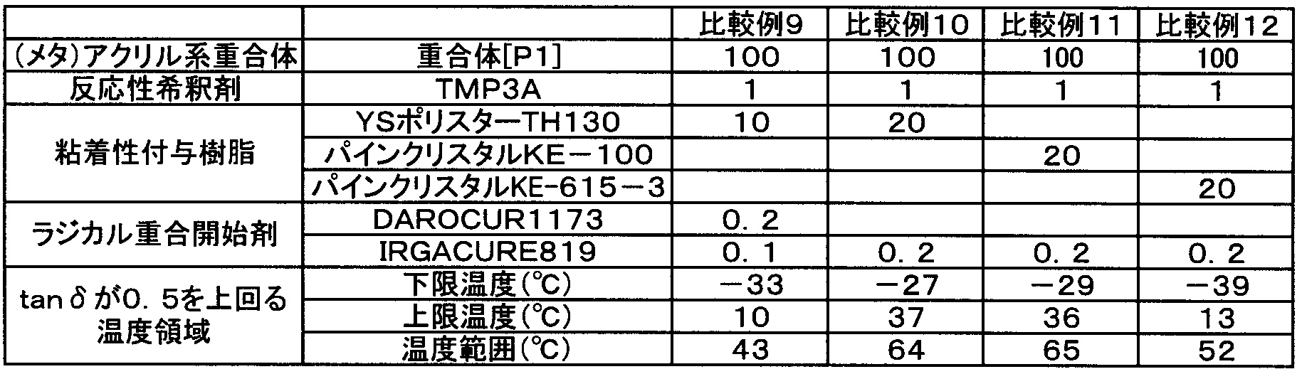 Figure JPOXMLDOC01-appb-T000003