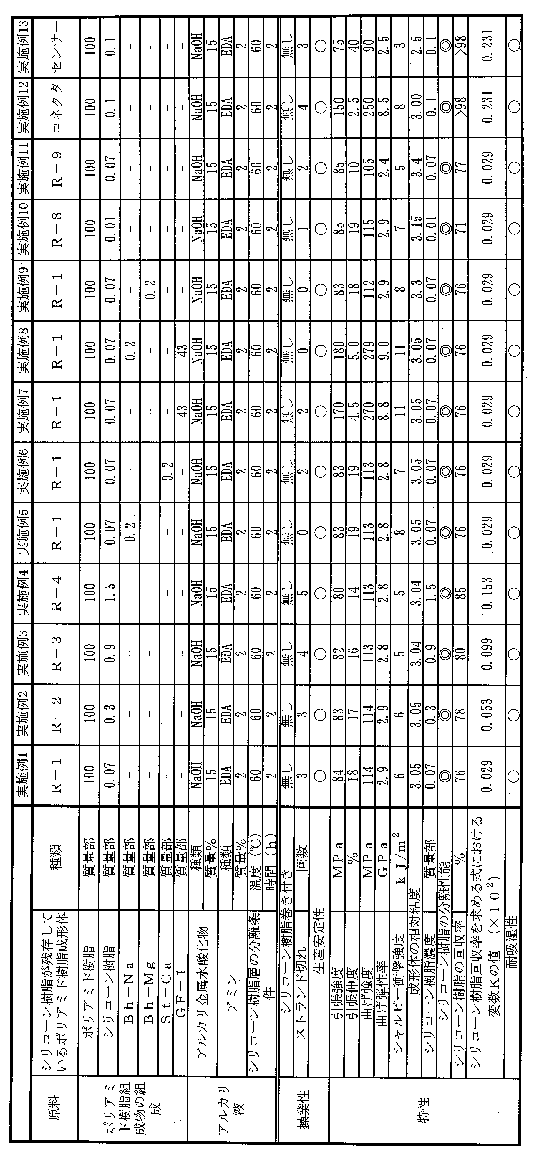 Figure JPOXMLDOC01-appb-T000004