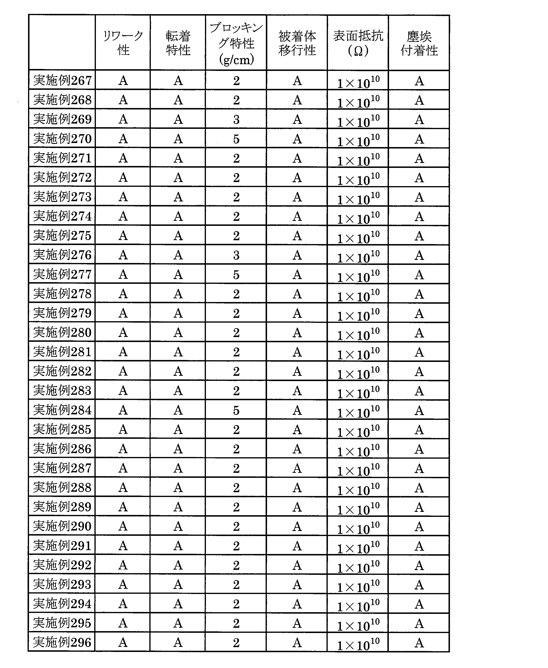 Figure JPOXMLDOC01-appb-T000020