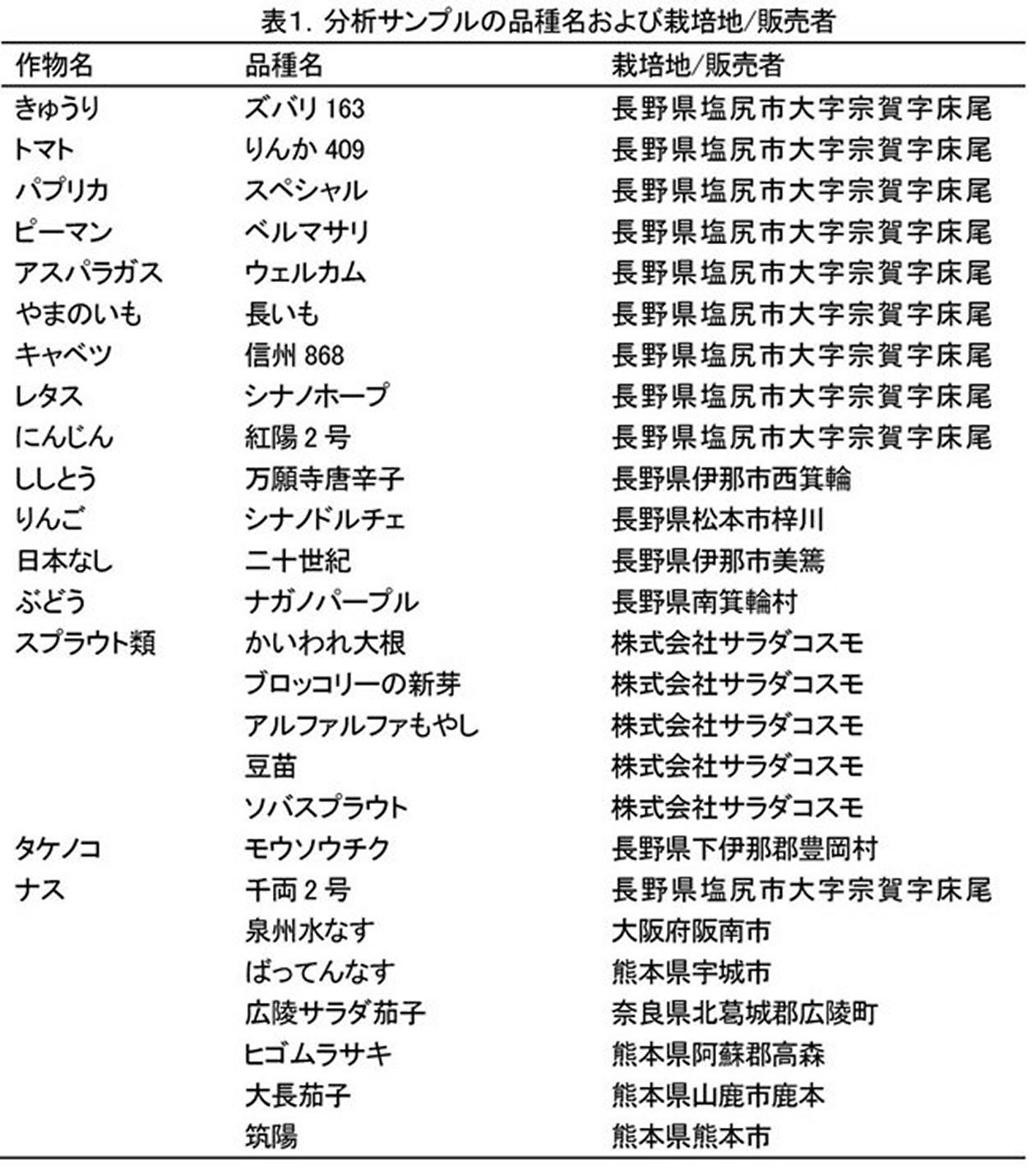 Figure JPOXMLDOC01-appb-T000001