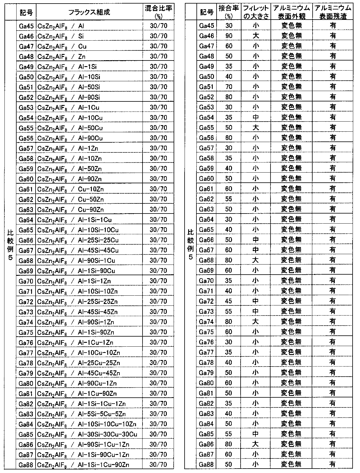 Figure JPOXMLDOC01-appb-T000027