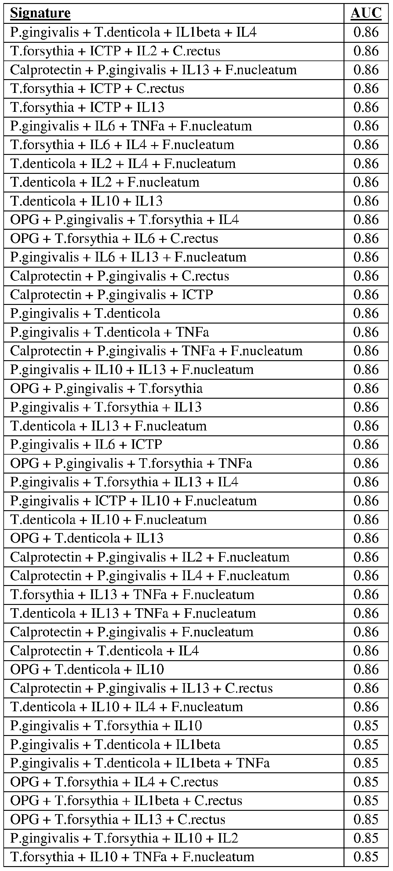 Figure imgf000053_0001