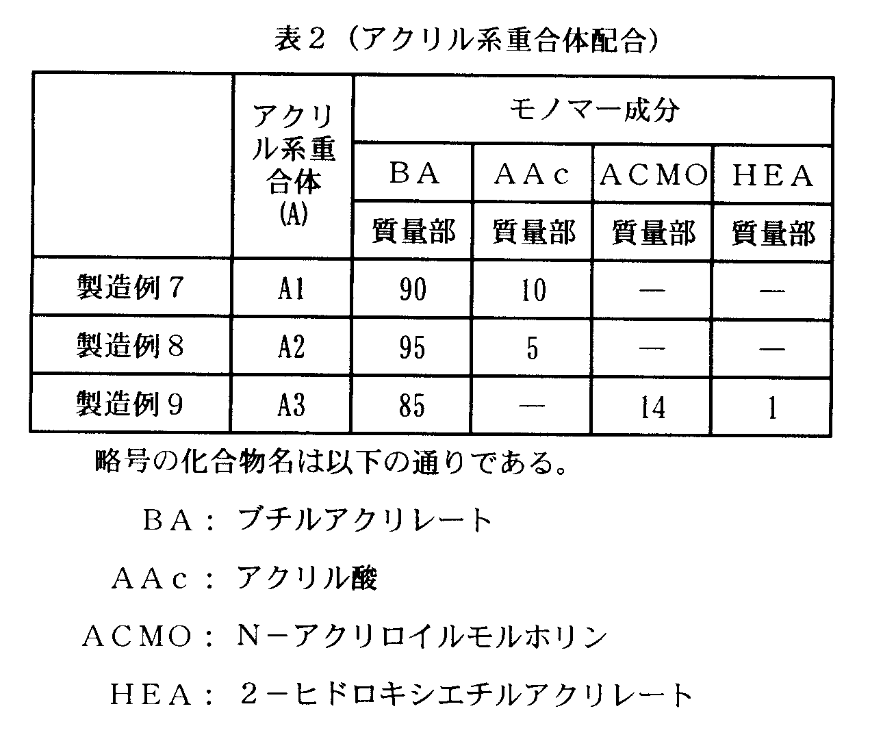 Figure JPOXMLDOC01-appb-T000002