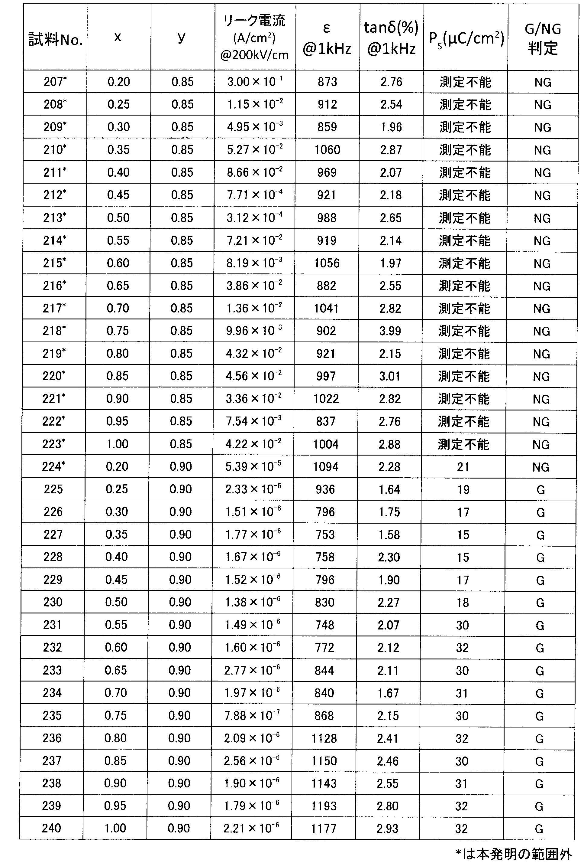 Figure JPOXMLDOC01-appb-T000013