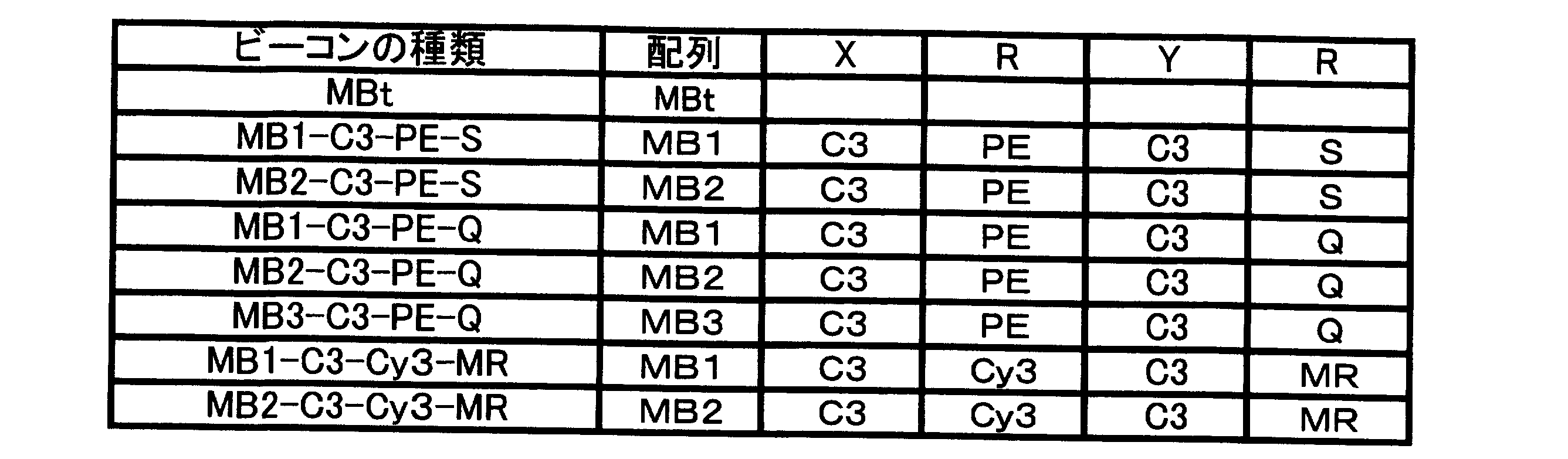 Figure JPOXMLDOC01-appb-T000030