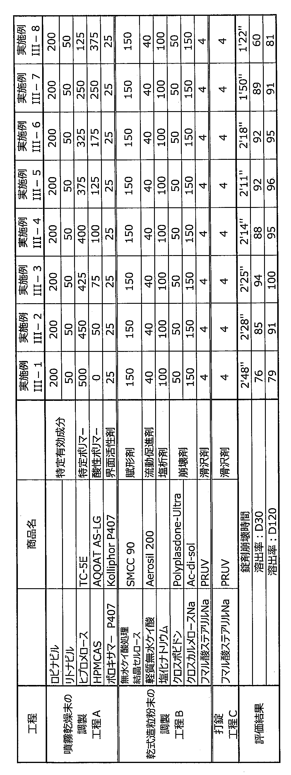 Figure JPOXMLDOC01-appb-T000007