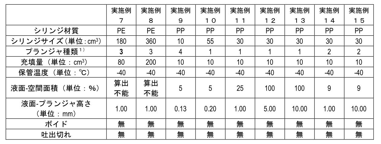 Figure JPOXMLDOC01-appb-T000002