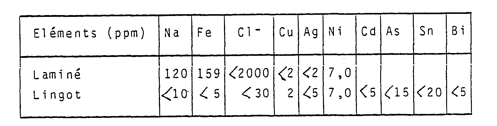 Figure imgb0004